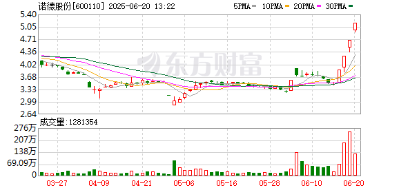 K图 600110_0