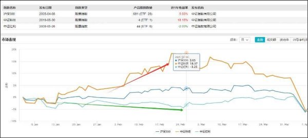 象泰配资 科技、红利跷跷板显现，如何实现全都要？