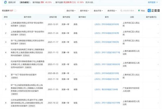 配资快线 只剩3个月了，上海贵酒的“壳”，怕是保住不了......